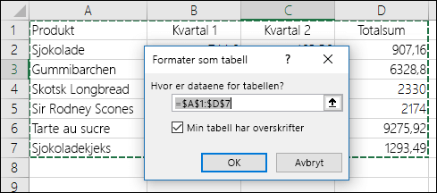 Eksempel på bruk av alternativet Formater som tabell på Hjem-fanen for å velge et dataområde automatisk