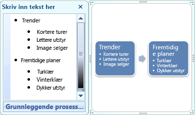 Grunnleggende prosess – SmartArt-grafikk som viser punktmerker i tekstruten som punktmerker i en figur.