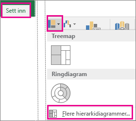 Diagramtypen Boksdiagram på Sett inn-fanen i Office 2016 for Windows