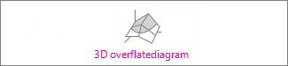 3D-overflatediagram