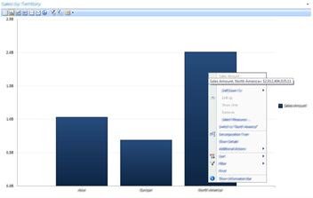 Hurtigmeny for et analytisk PerformancePoint-stolpediagram