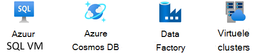 Azure Databases stencil.