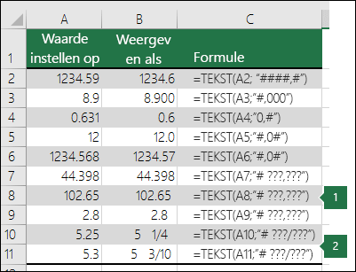 Aanduiding duizendtallen