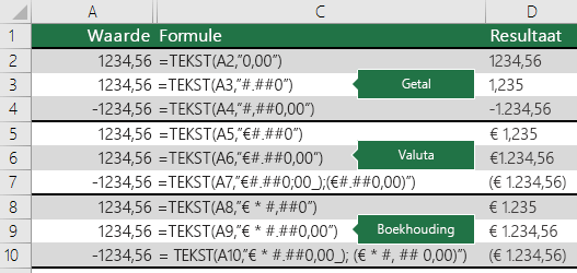 Voorbeelden van de functie TEKST met getal-, valuta- en financiële notaties