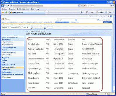 Voorbeeld van een XML-werknemerslijst die is geconverteerd naar een webpagina in Office SharePoint Server 2007