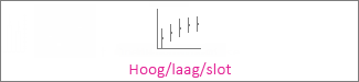 Hoog/laag/slot-diagram