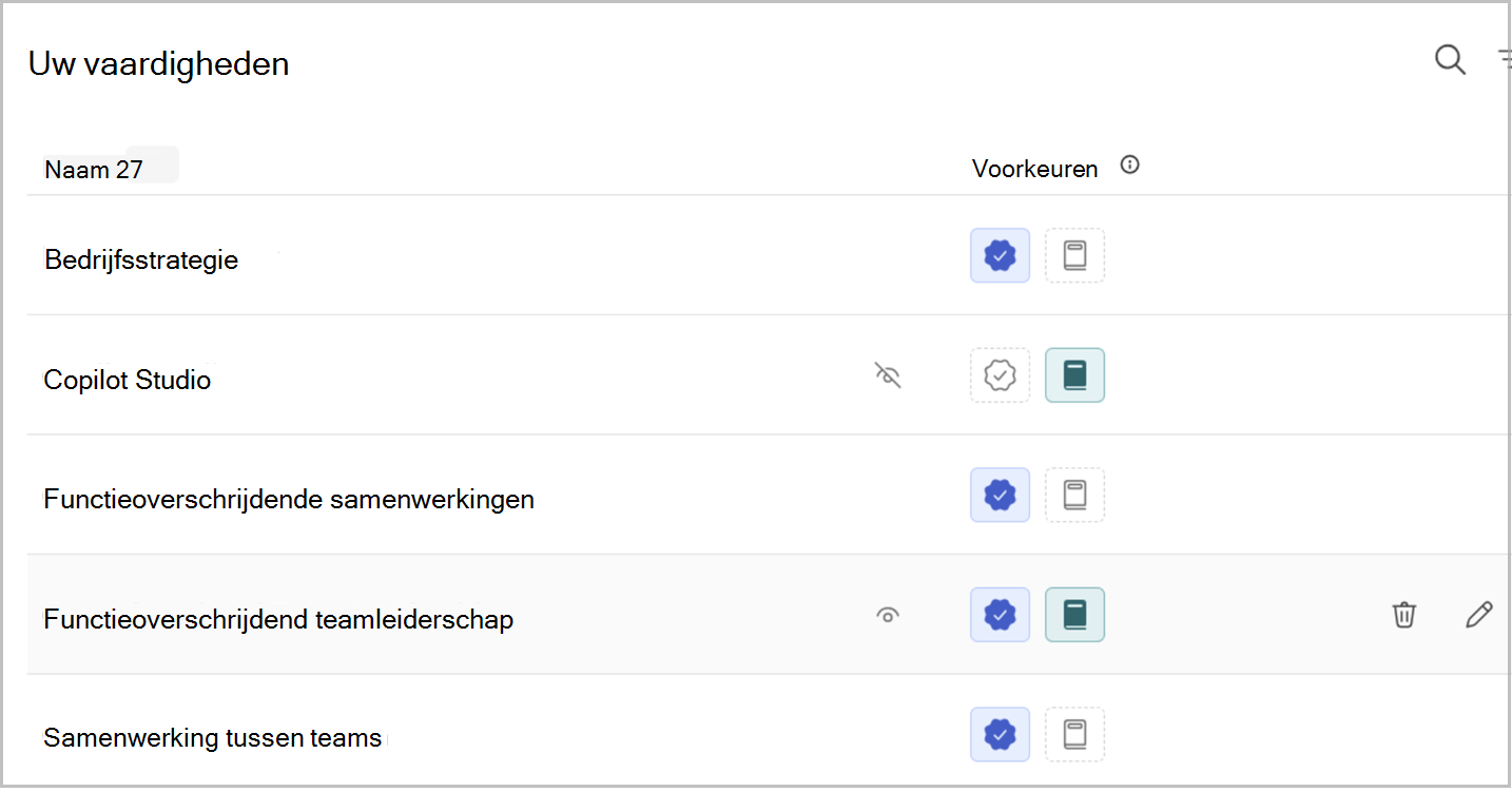 Een lijst met uw vaardigheden met uw voorkeuren en pictogrammen om uw vaardigheden te bevestigen en te vergroten.