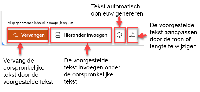 Schermafbeelding van het voorgestelde tekstvenster met vier knoppen: vervangen, invoegen hieronder, opnieuw genereren en aanpassen.