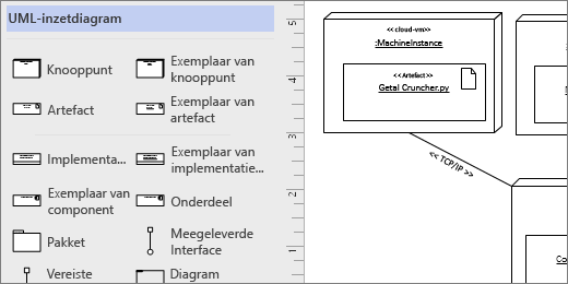 Stencil UML-implementatie, voorbeeld-shapes op de pagina