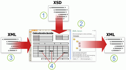 Overzicht van hoe Excel werkt met XML-gegevens