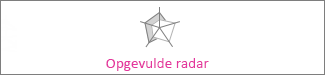Gevuld radardiagram