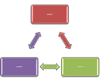 Afbeelding van de indeling Cyclus in meerdere richtingen