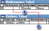 Het veld Werknemer-id, dat wordt gebruikt als primaire sleutel in de tabel Werknemers en als refererende sleutel in de tabel Orders.