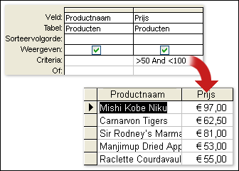 Producten met een prijs tussen de € 50 en € 100