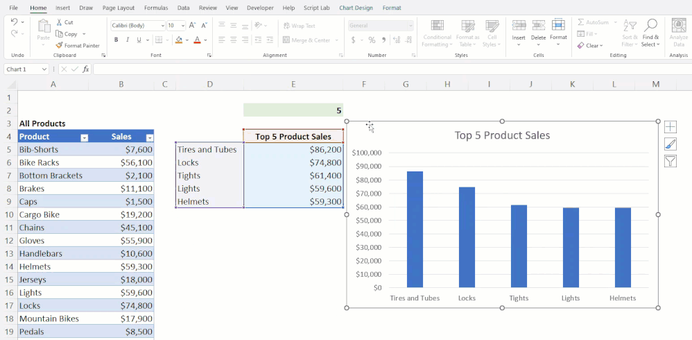 Een schermopname van een dynamische grafiek in Excel.