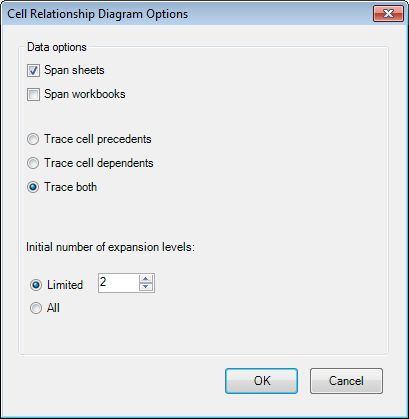 Cell Relationship Diagram Options