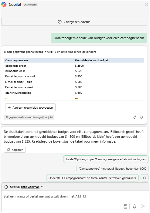 In een Copilot-deelvenster in Excel wordt een draaitabel weergegeven als reactie op een aanvraag voor het 'gemiddelde budget van de draaitabel voor elke campagnenaam'.