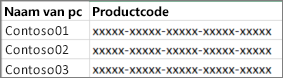 Voorbeeldlijst productcodes met twee kolommen.