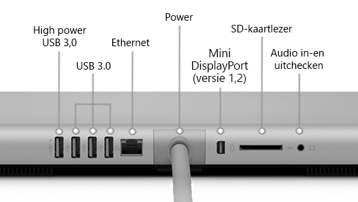 De achterkant van de Surface Studio (1e generatie), met een USB 3.0-poort met hoog vermogen, 3 USB 3.0-poorten, voedingsbron, Mini DisplayPort (versie 1.2), SD-kaartlezer en in-/uitpoort voor audio.