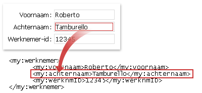 Data entered in the text box is saved as XML