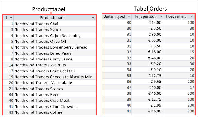 Schermafbeelding van de tabellen Product en Orders