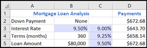 Analyse van hypothecaire leningen