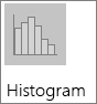 Histogram grafiek in het histogram subtype