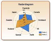 Radardiagram