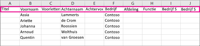 Zo ziet het CSV-voorbeeldbestand eruit in Excel.