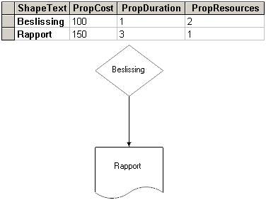 Shape custom properties and cells represented in a database table