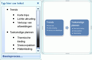 SmartArt-afbeelding Eenvoudig proces met opsommingstekens in tekstvenster als opsommingstekens in vorm.