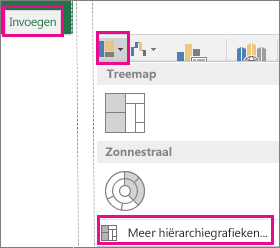 Grafiektype Box en Whisker op het tabblad Invoegen in Office 2016 voor Windows