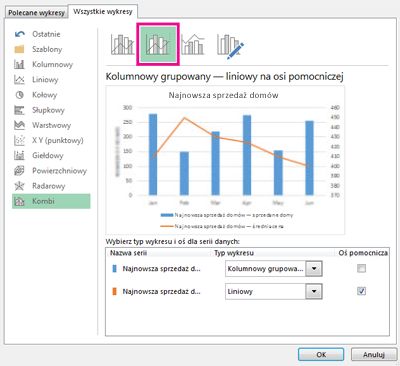 Tworzenie Wykresu Kombi Z Osią Pomocniczą - Pomoc Techniczna Pakietu Office