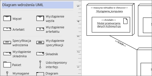 Wzornik wdrażania UML, przykładowe kształty na stronie
