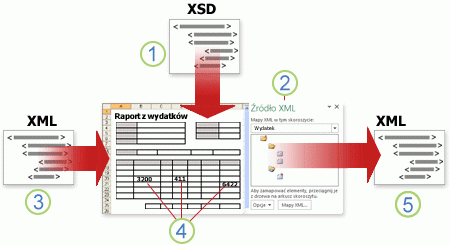 Współpraca programu Excel z danymi XML