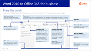 Miniatura przewodnika dotyczącego przechodzenia z programu Word 2010 do usługi Office 365