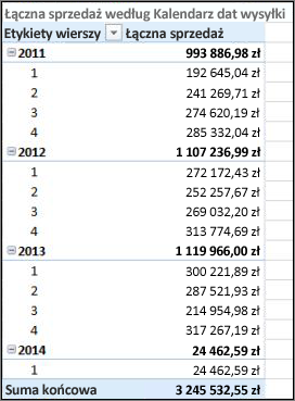 Tabela przestawna łącznej sprzedaży według daty wysyłki z kalendarzem wysyłki