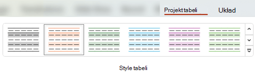 Na karcie Projekt tabeli możesz wybrać spośród wielu wstępnie zdefiniowanych stylów tabeli, aby szybko zastosować inne formatowanie do tabeli.