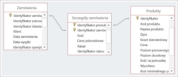 Zrzut ekranu przedstawiający połączenia między trzema tabelami bazy danych