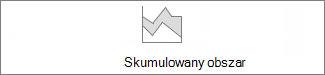 Skumulowany wykres warstwowe