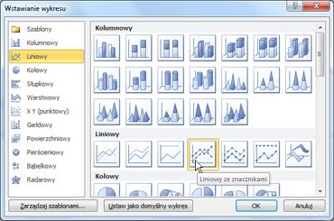 Używanie Wykresów I Schematów W Prezentacji - PowerPoint