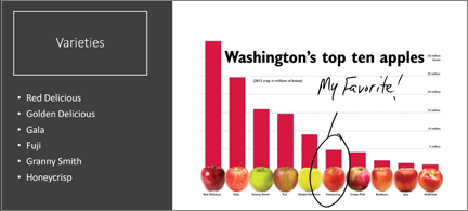Wykres słupkowy z 10 najlepszymi jabłkami. Jedno z nich jest zakreślone za pomocą pisma odręcznego i z adnotacjami w obszarze Moje ulubione!