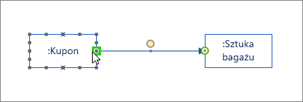 Message shape with end highlighted in green and connected to another lifeline shape