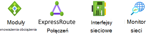 Wzornik Azure Networking.
