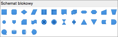 Schemat blokowy w programie PowerPoint dla komputerów Mac
