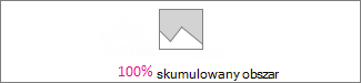 100% skumulowany wykres warstwowe