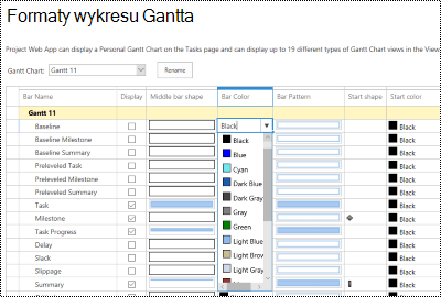 Strona formatowania wykresu Gantta w programie Project Online.