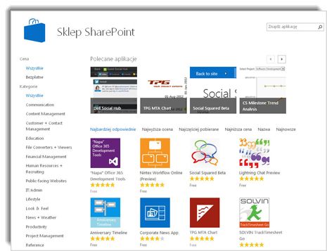 Zrzut ekranu Sklepu SharePoint