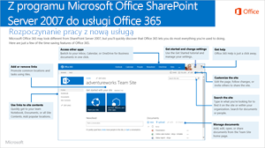 Z programu SharePoint 2007 do usługi Office 365