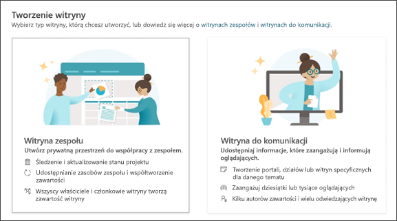Obraz przedstawiający opcję tworzenia witryny zespołu lub witryny do komunikacji w programie SharePoint. 